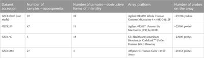 Transcriptomic signatures for human male infertility